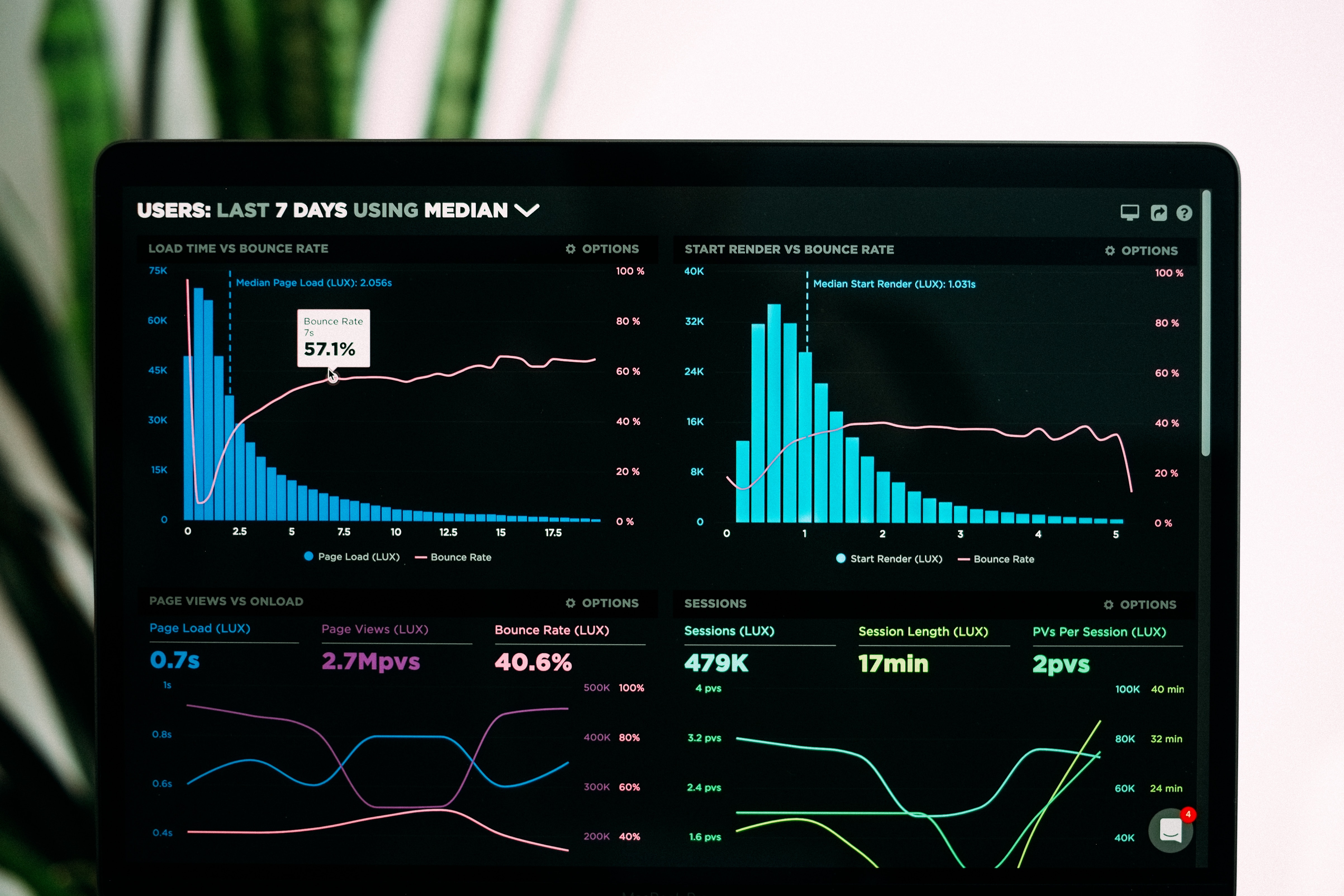 Intelligent Monitoring